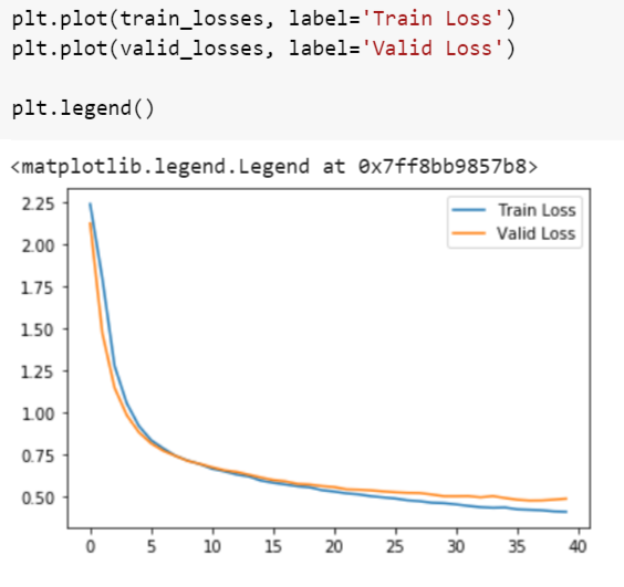 Train Loss vs Validation Loss